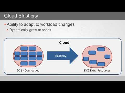 AWS Professional Solution Architect   Scalability vs  Elasticity