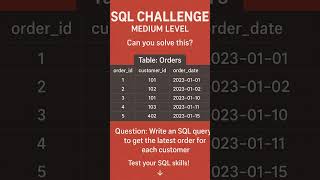Test your SQL skills! #SQLChallenge #SQLShorts #DataInterview #CodingShorts