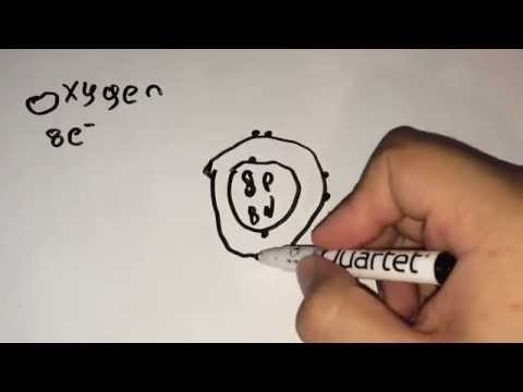 Covalent Bonds Explained