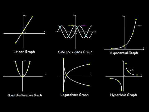 Every Important Graph in Math Explained
