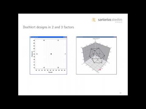 Looking beyond the central composite designs