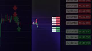 The Grid Trading Method That Made Me $10,000