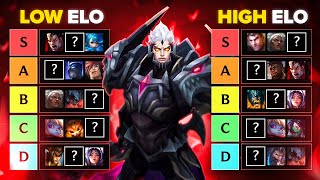 THE BEST TOP LANERS TO MAIN IN SEASON 15 - FULL TOPLANE TIER LIST