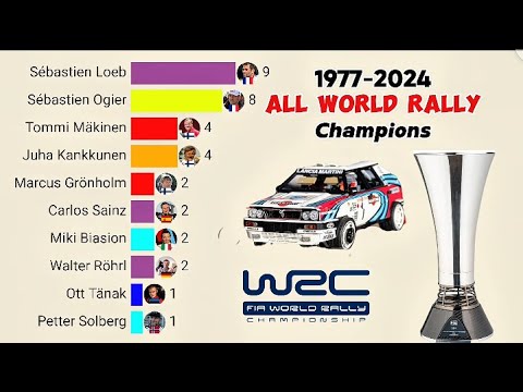 All World Rally Driver's Champions | Complete List (1977 - 2024)