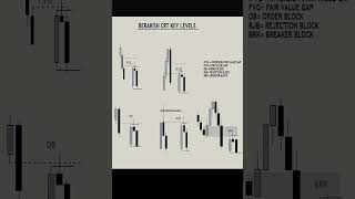BEARISH CRT KEY LEVELS #trading #technicalanalysis #stockmarket #priceactiontrader #stocks#crt