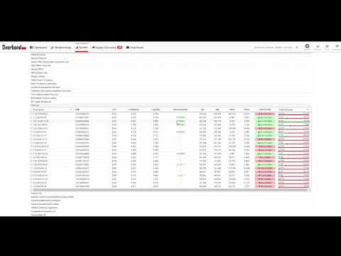 Overbond COBI-Pricing LIVE Demo at FIX EMEA 2020 Trading Conference
