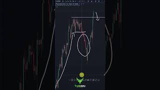 How to Predict Price Action - My Favorite Signal!