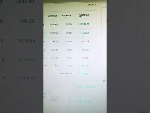 #scalping #intraday #trading #telugutrading #trader #scalpingstrategy #bestintradaytradingtips
