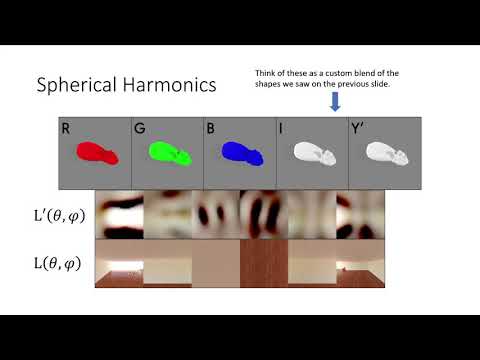 Scalable Spherical Harmonics Hierarchies (WSCG 2020)