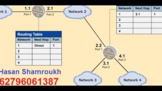 CCNA Revision by Hasan Shamroukh