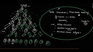 Binary Trees Lecture no-4 Recursive Tree + Coding Implementation of preorder Traversal