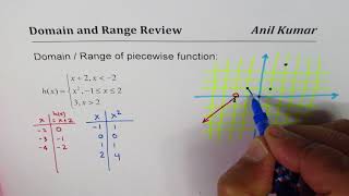 Piecewise Function Domain Range Quadratic Linear Constant