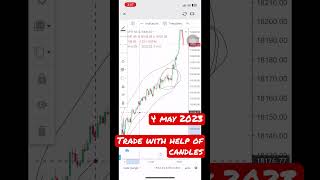 Candles ne profit double krwaya #nifty #banknifty #stockmarkets #ifw #optiontrading