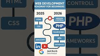 Web Development For Beginners #jeetbanik #jeetbanikdataanalyst #shortsvideo #shortsviral #shorts
