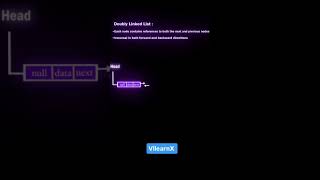 Doubly Linked List Explained | Forward & Backward Traversal Made Easy | #vilearnx