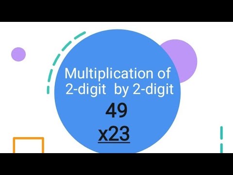 multiplication #maths #education #mathematics #mathconcepts #mathconcepts-TAD