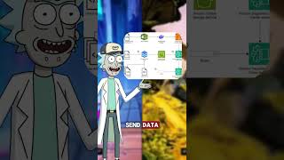 Morty Trained AI on a Toaster?! 🤯 Use SageMaker the Smart Way 🔍 #cloudcomputing #rickandmortytech