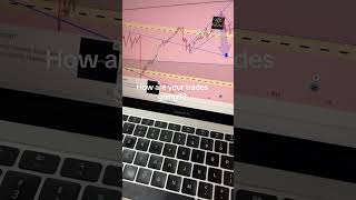 How are your trades this morning? #goldanalysis #goldanalysistoday #trading #forex