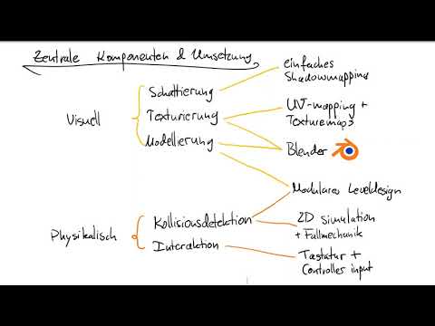 CAF2020: Murmellympics (René Schmieding, Espen Xylander) - Making Of