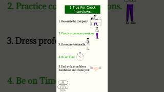 5 Tips for Crack Interview! #viral #shorts # interview