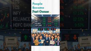 What is IPO. #ipo #ipoinvesting #money #indianstockmarket #finance #shorts