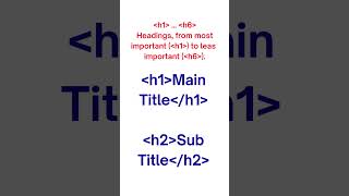 Top 10 HTML Tags That Build Every Website #html #htmltutorial #htmltutorialforbeginners