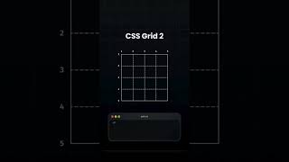 🧩 CSS3 Grid Mastery in 60 Seconds! | Build Clean Layouts with HTML & CSS 💻✨ #shorts #shortvideo #css