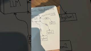 A 2025 AI RoadMap #aws #linux #cybersecurity #cloudengineering #awscloud