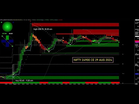 NIFTY 24900 CE 29 AUG 2024 - DATED 26.08.2024 - SOFTWARE SIGNALS STATUS...