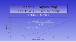 Chapter 4 Binomial Option Pricing Model June 2020