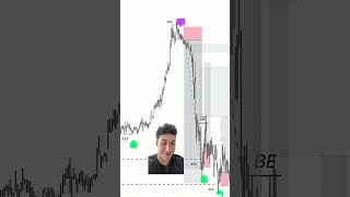 Indicator alerted this A+ setup during pre market