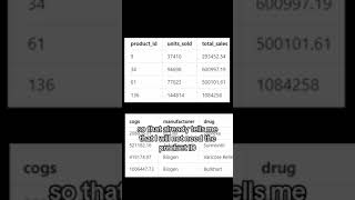 SQL Practice Problem (CVS Health Interview Question - DataLemur)