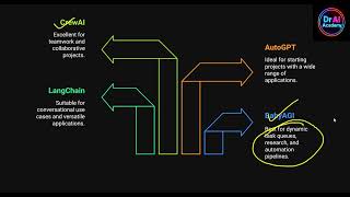 Agentic AI Module 4 : LLM Powered Agentic Framework | Agentic AI 4 Everyone | Dr AI Academy