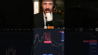 Shortest Bear Market EVER?