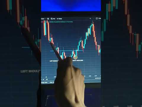 Inverted Head and shoulder chart pattern for intraday trading #sharemarket #shorts #scam1992