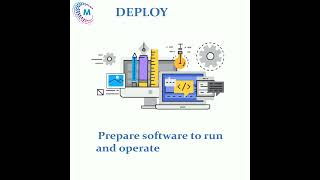 Software Development Life Cycle (SDLC) - Milkyway Infotech | Software Solution Provider #shorts