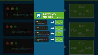 #coding #webdesign #trending #python #webdevelopment #code #html #padding #css #javascript #latest