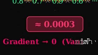Understand Recurrent Neural Network (RNN)