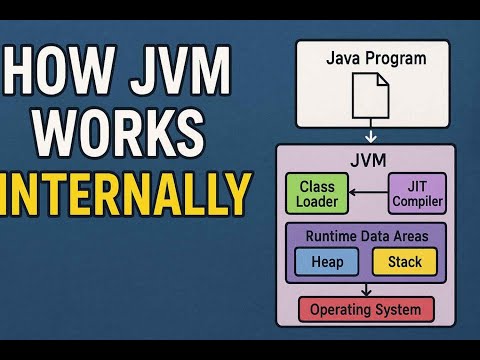How JVM works internally.