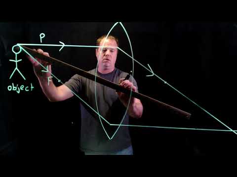 Principal Ray Diagram Biconvex  Lens 1