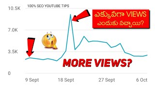 How to get more views and subscribers on youtube channel - Youtube Tips Telugu