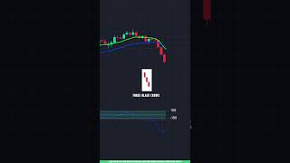 EMA Trading Strategy + CCI Indicator | Bearish Trading Setup Explained in Tamil