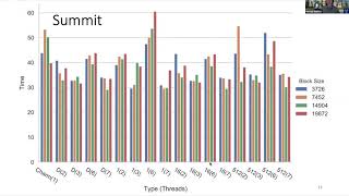 [Charm++ Workshop 2020] Flexible Hierarchical Execution of Parallel Task Loops