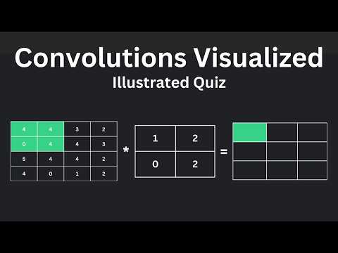 Convolutional Neural Networks Quiz (CNN Visualized)