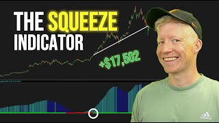 TTM Squeeze Strategy: Find Breakouts Before They Happen