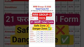 rrb group d safe zone 2026 | rrb group d total form fill up 2026 | rrb group d form fill up 2026