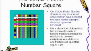 Math Is Cool With Learning Styles.