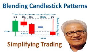 Candlestick Math Blending Vs Traditional Patterns: Simplify Trading