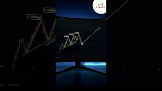 Unlocking Profits: Live Trading with Expert Analysis of Powerful Patterns! #technicalanalysis