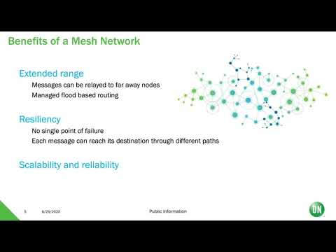 Bluetooth Low Energy Mesh  Features and Applications
